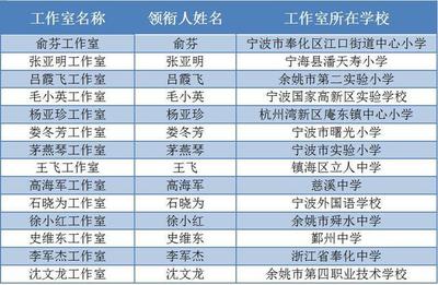 宁波市首批14个中小学名班主任工作室成立!有你学校的吗?